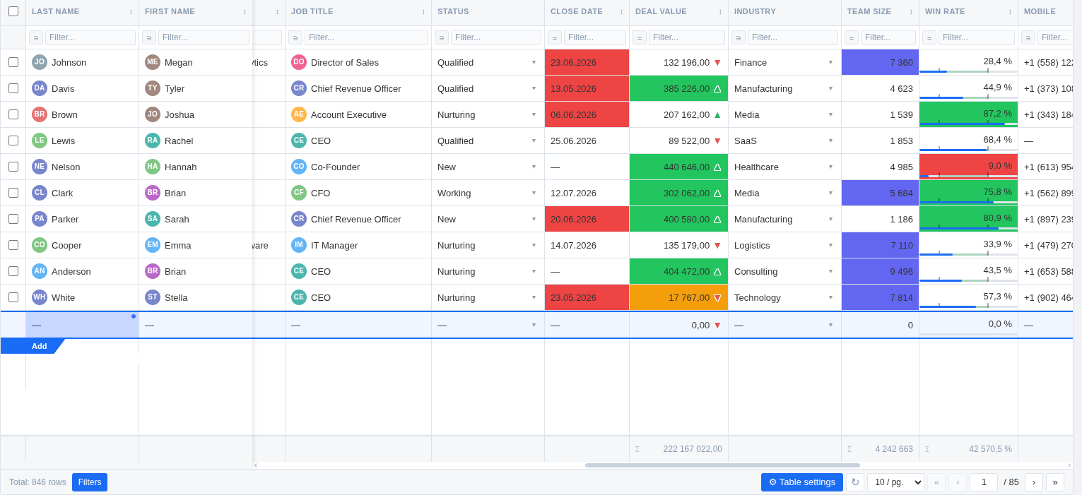 SETKI Grid — sparklines and color thresholds